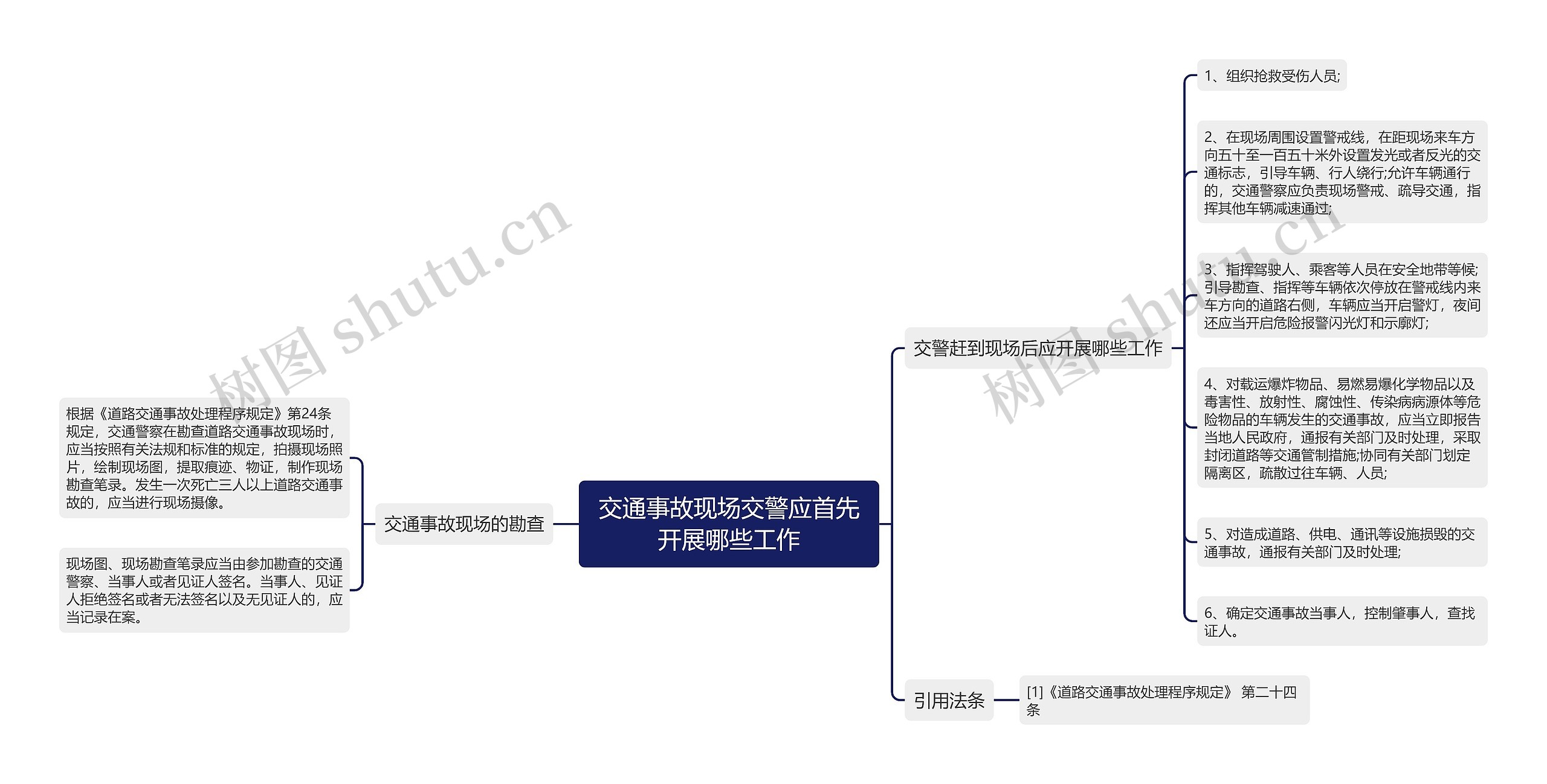 交通事故现场交警应首先开展哪些工作思维导图