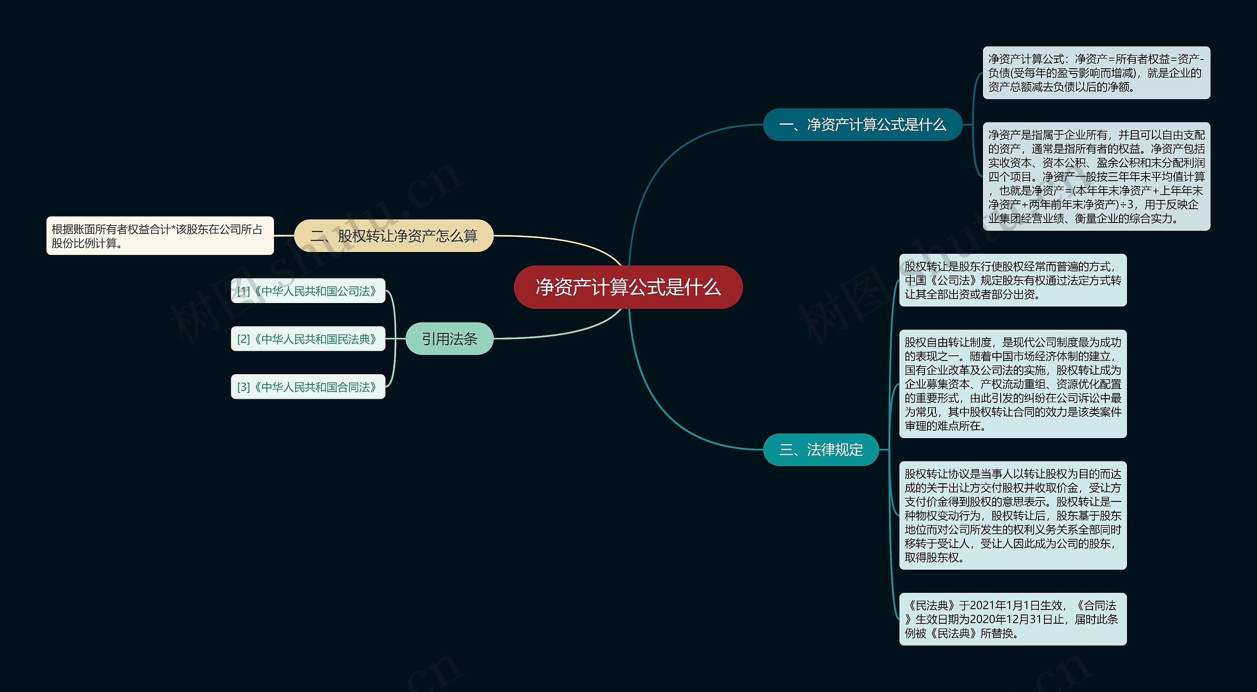 净资产计算公式是什么