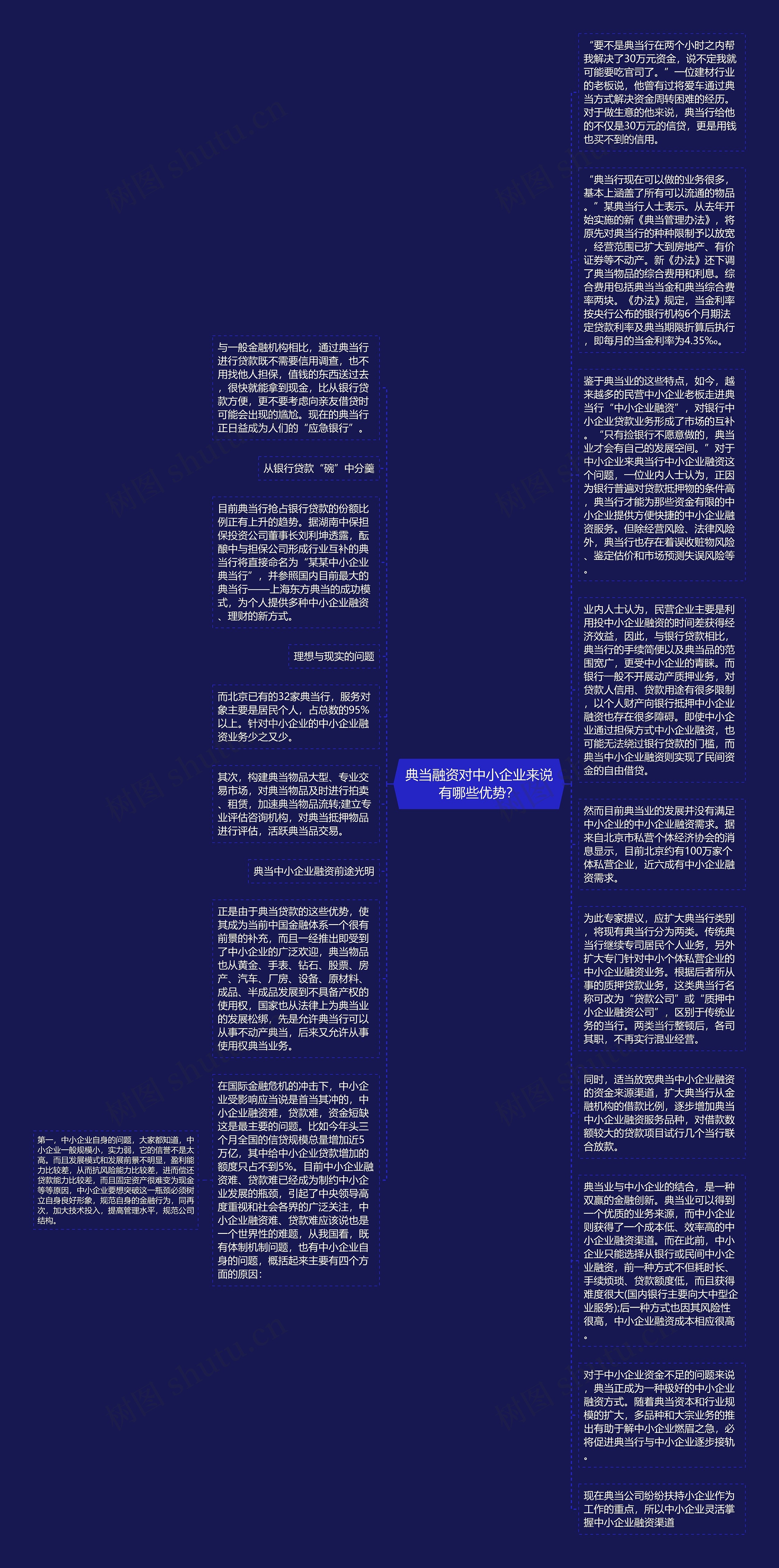 典当融资对中小企业来说有哪些优势？思维导图