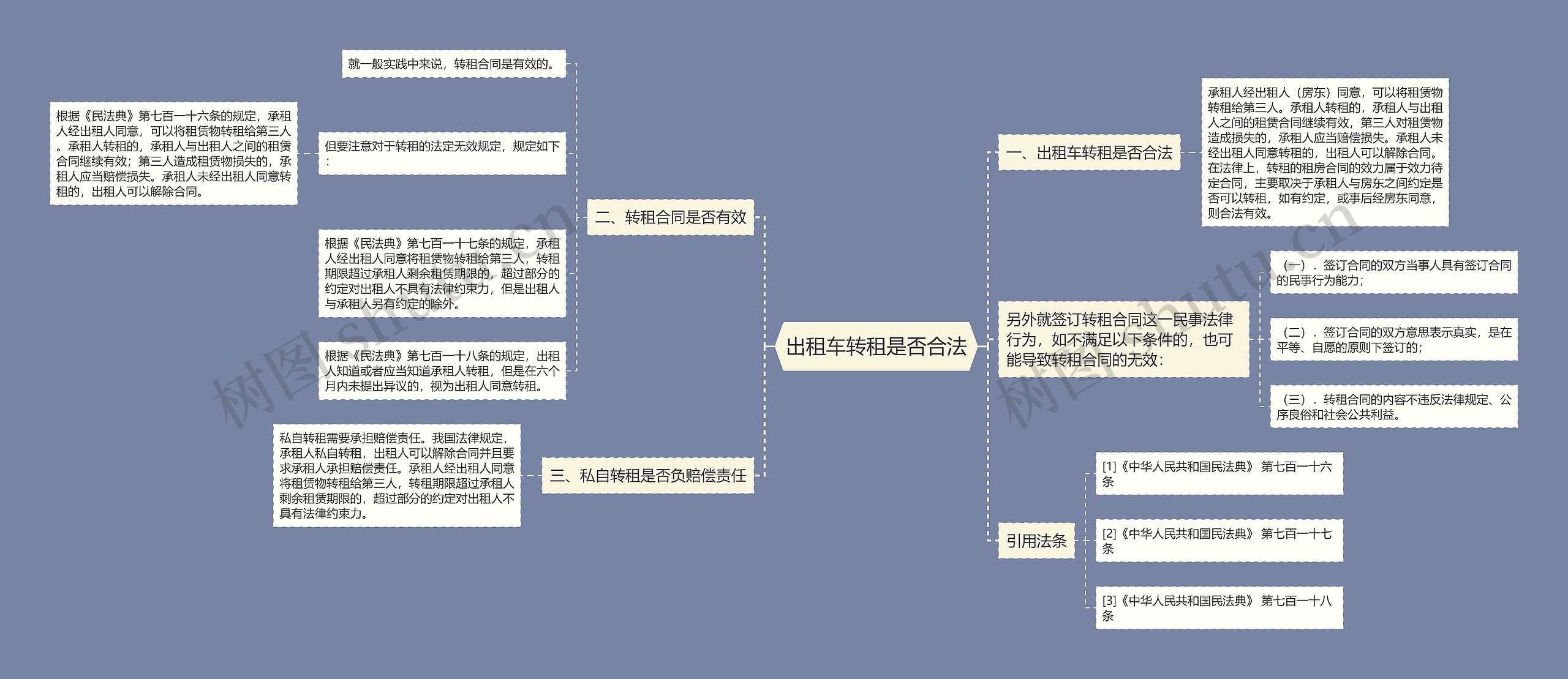 出租车转租是否合法