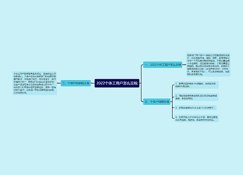 2022个体工商户怎么交税