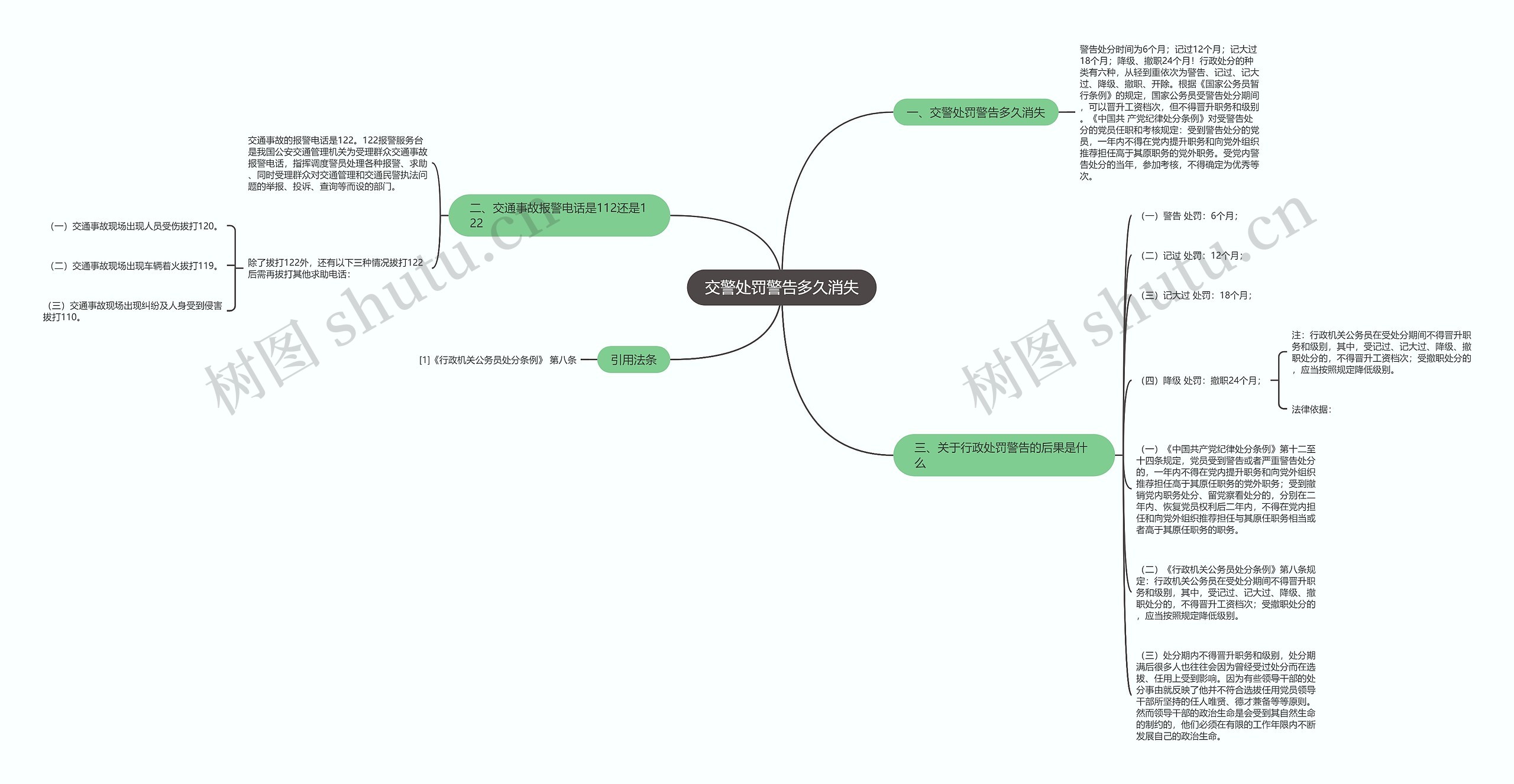 交警处罚警告多久消失思维导图