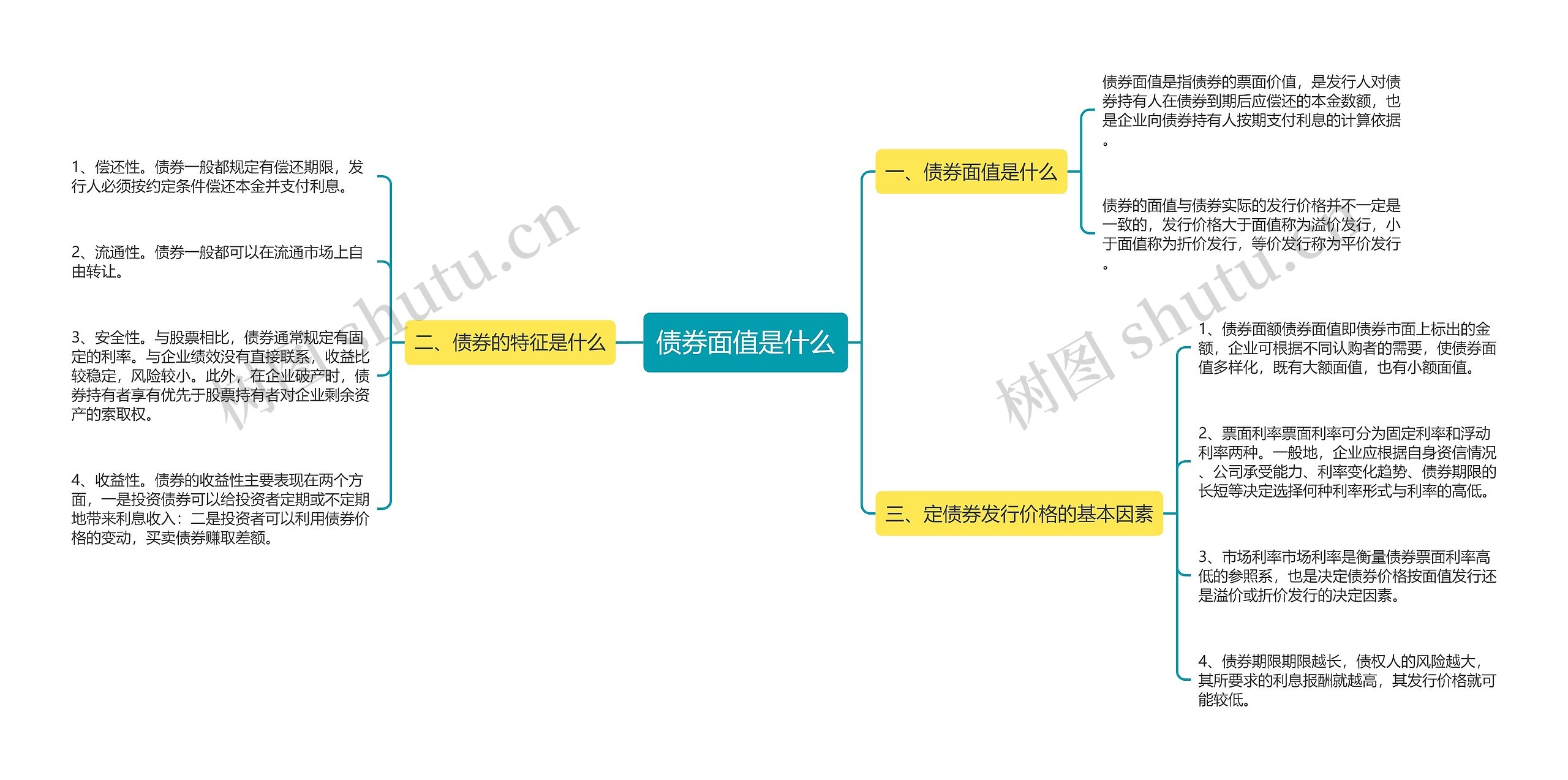 债券面值是什么