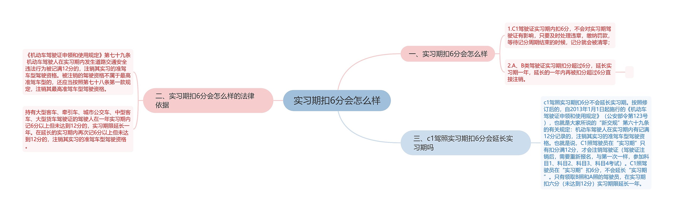 实习期扣6分会怎么样