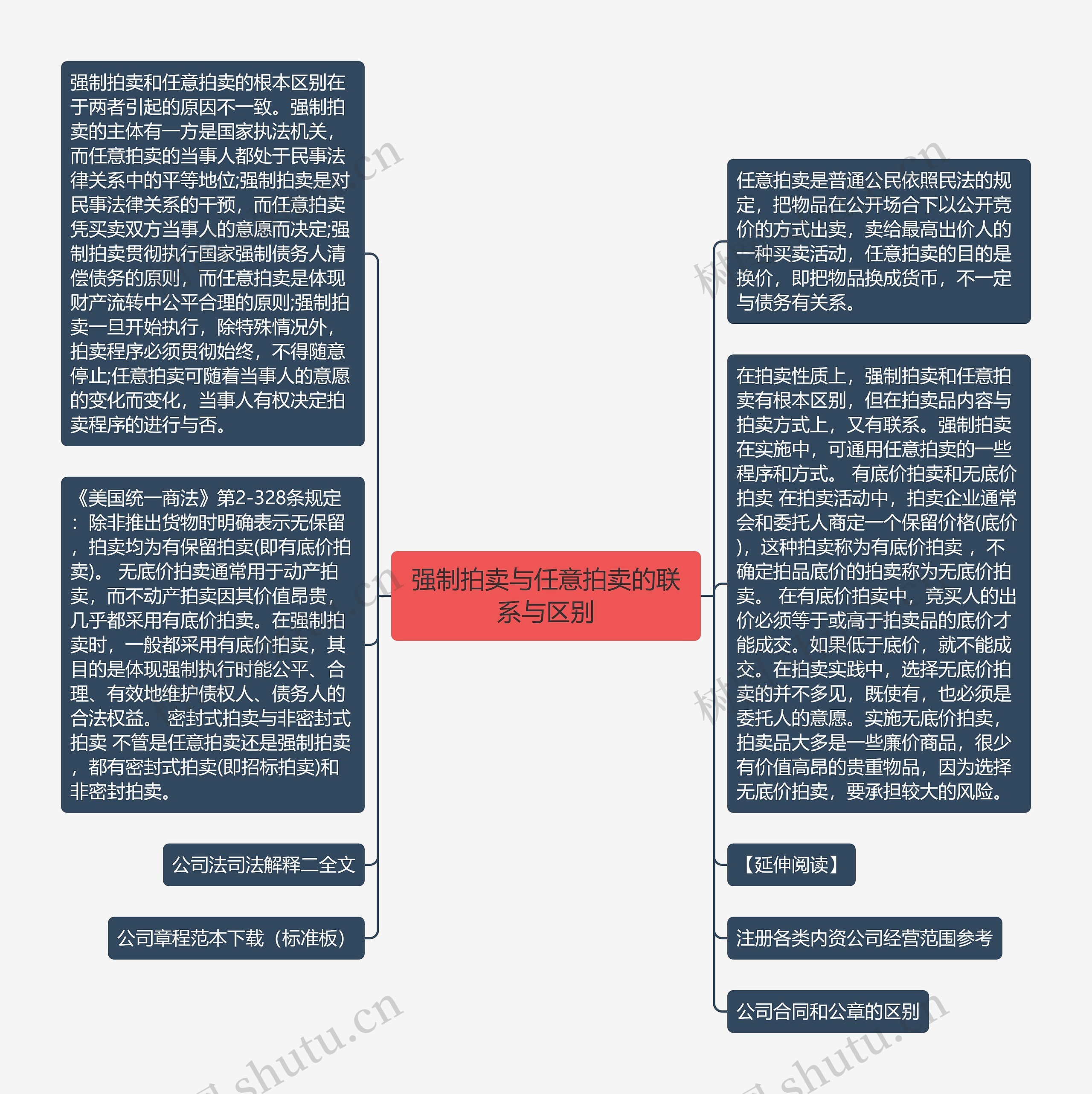 强制拍卖与任意拍卖的联系与区别