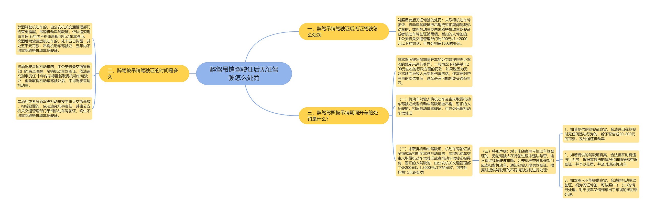 醉驾吊销驾驶证后无证驾驶怎么处罚