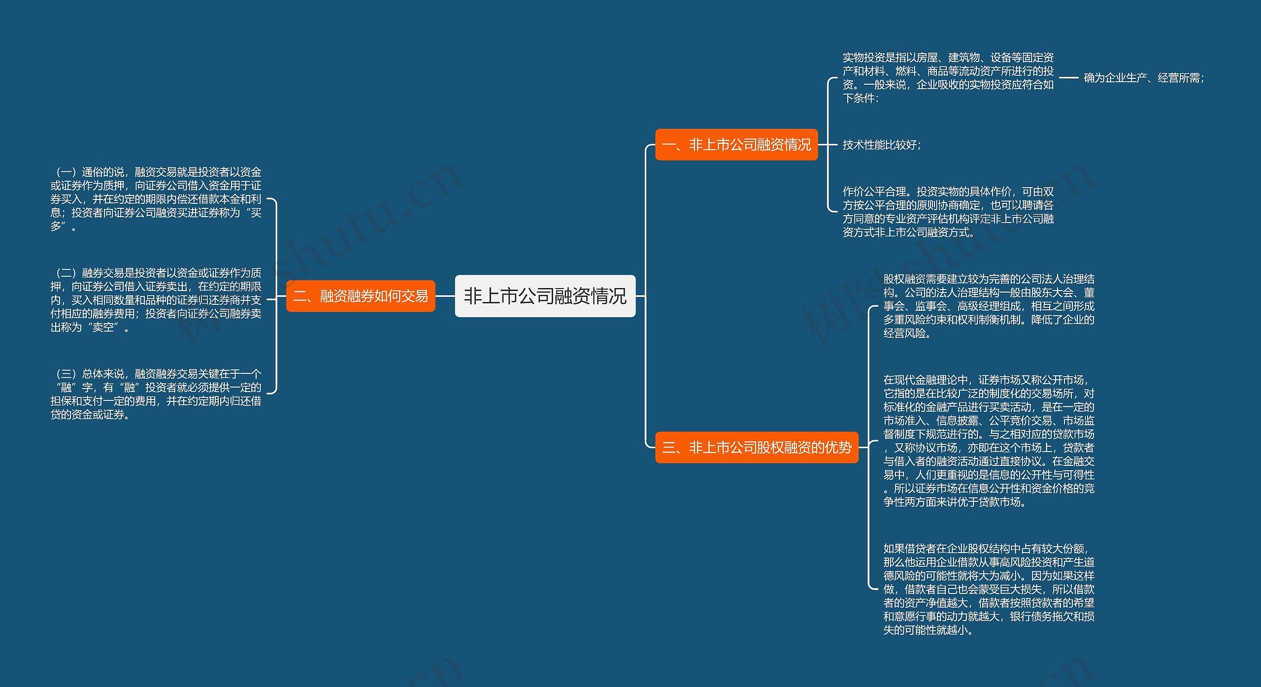 非上市公司融资情况思维导图