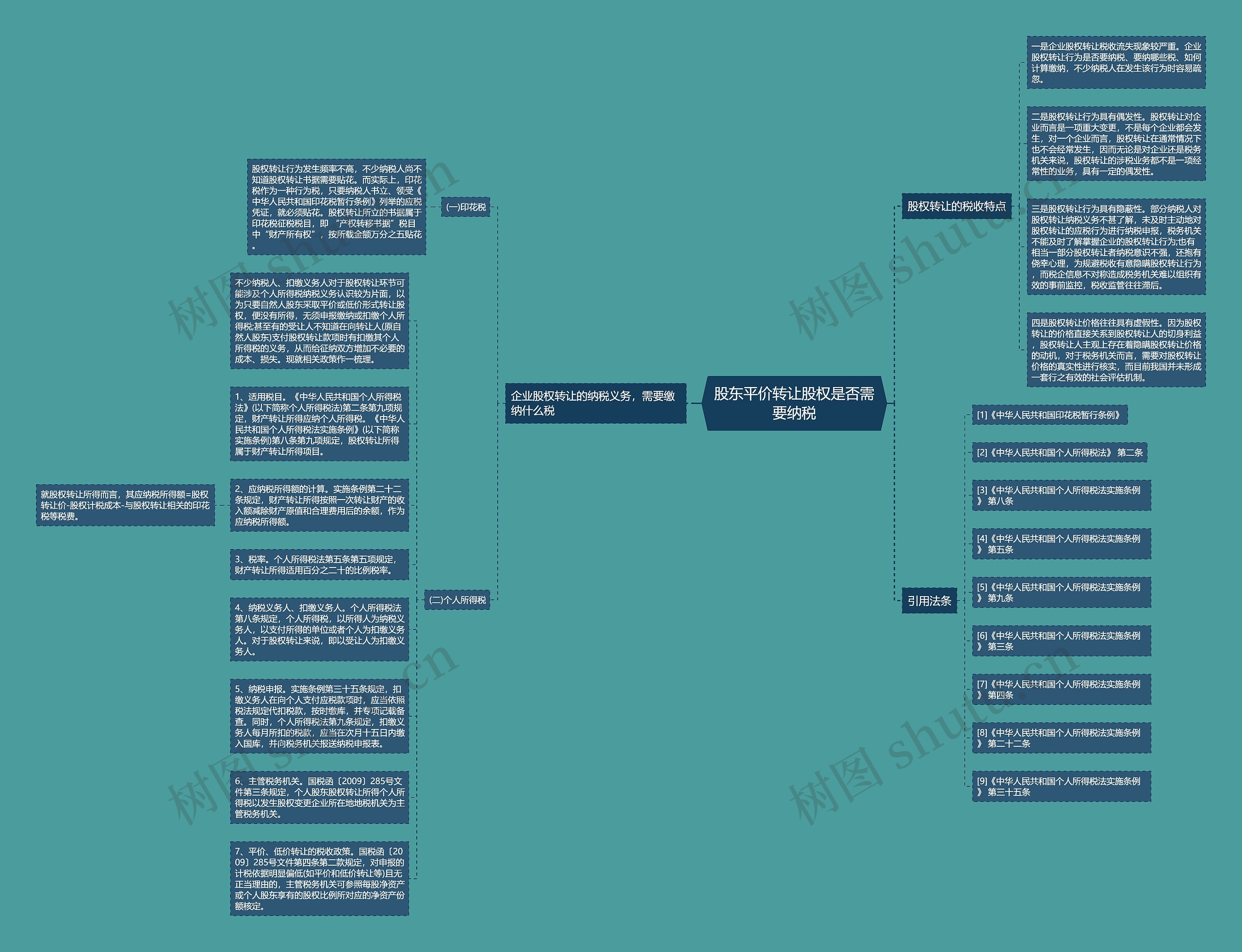 股东平价转让股权是否需要纳税思维导图