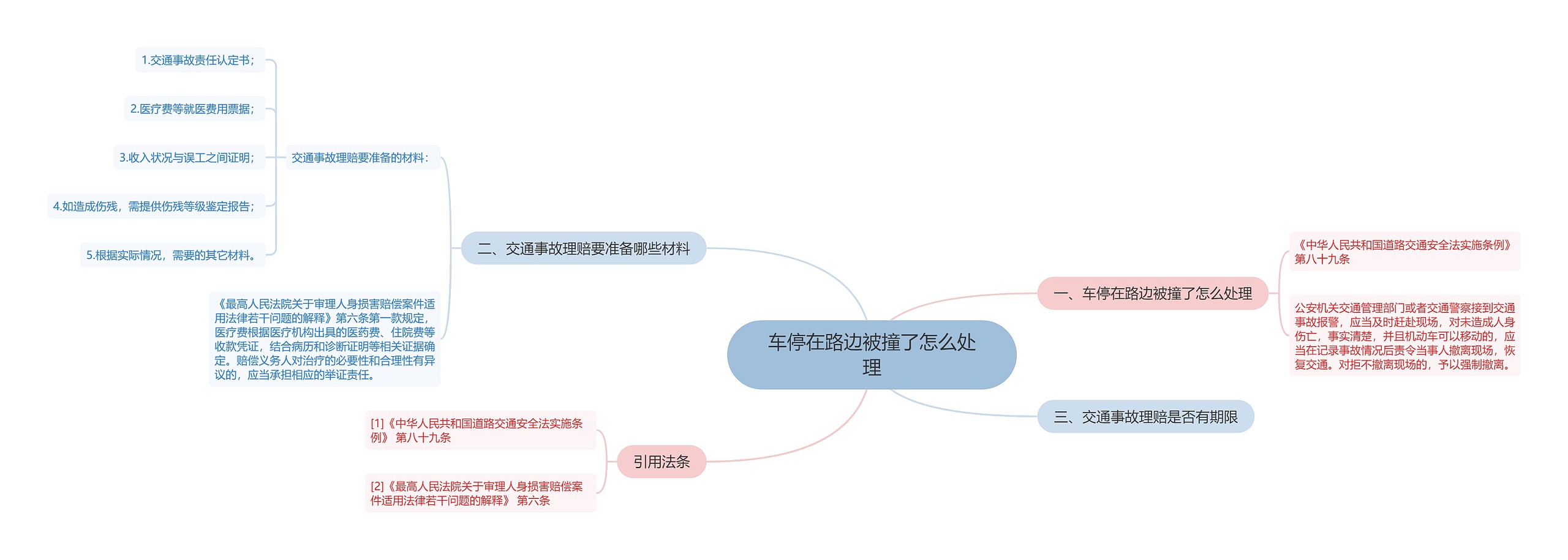 车停在路边被撞了怎么处理