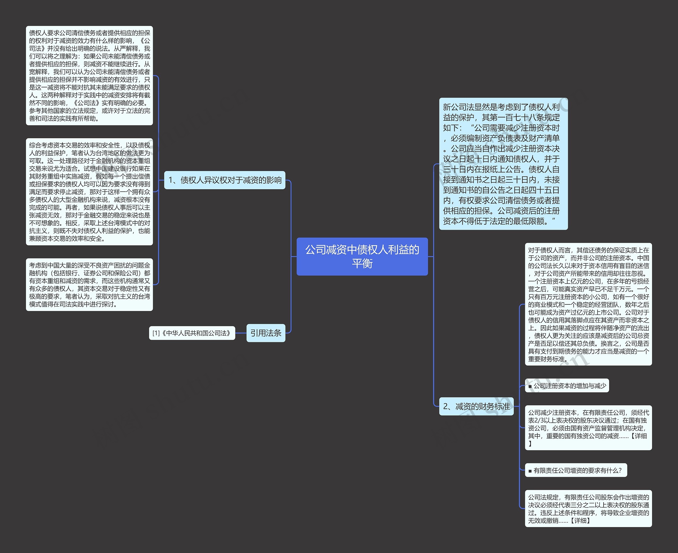 公司减资中债权人利益的平衡思维导图