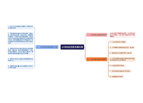 公司地址变更去哪办理