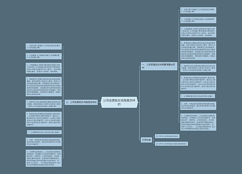 公司变更股东流程是怎样的