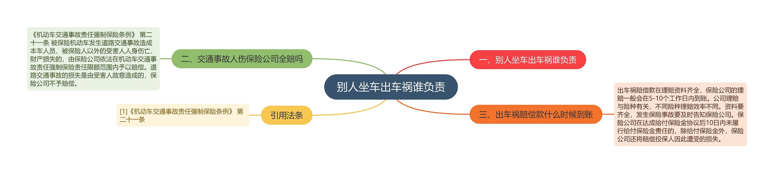 别人坐车出车祸谁负责 别人坐车出车祸谁负责