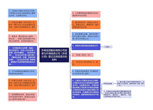 外商投资股份有限公司变更为外商独资公司（外资公司）登记注册应提交的材料