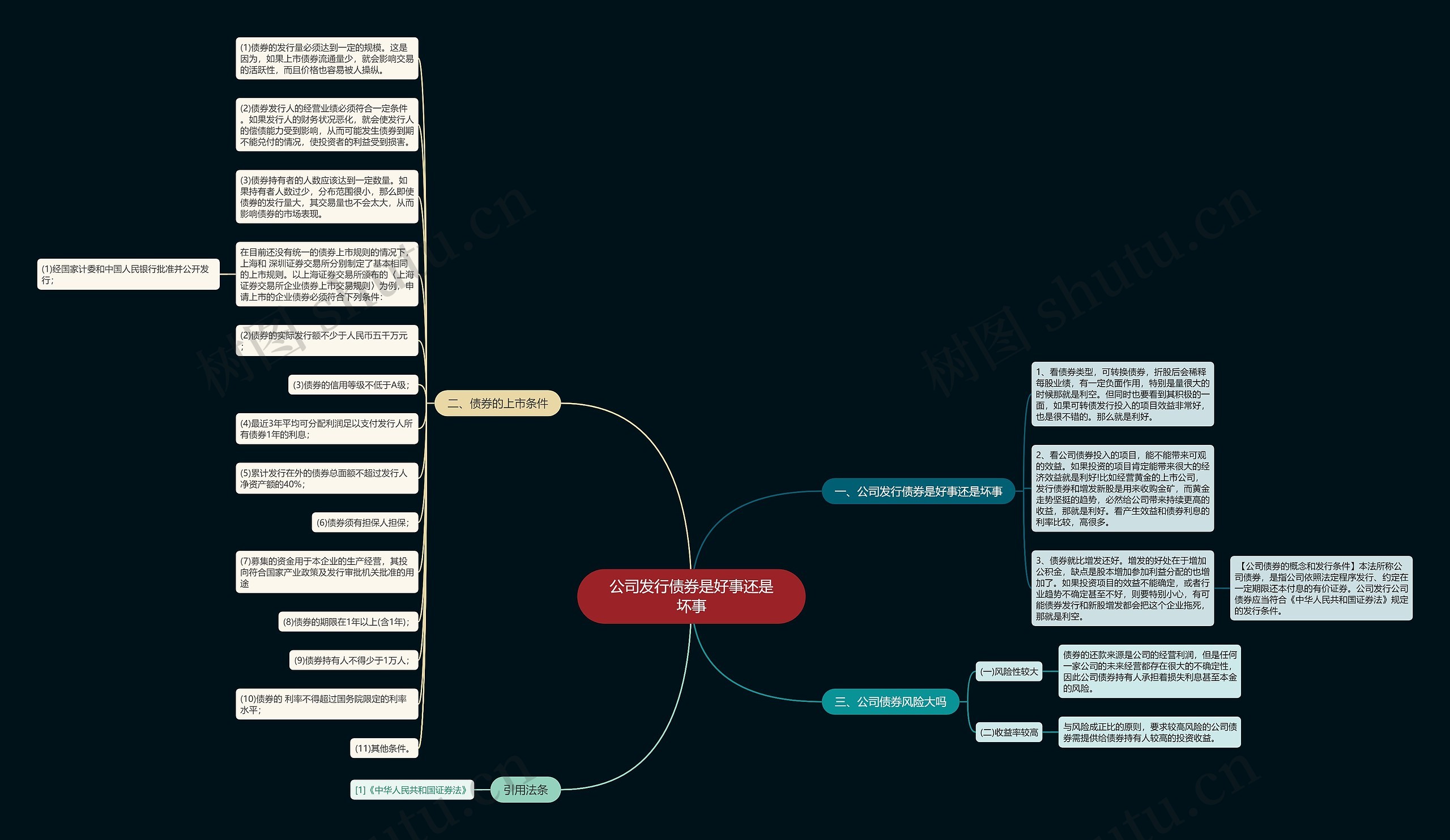 公司发行债券是好事还是坏事思维导图