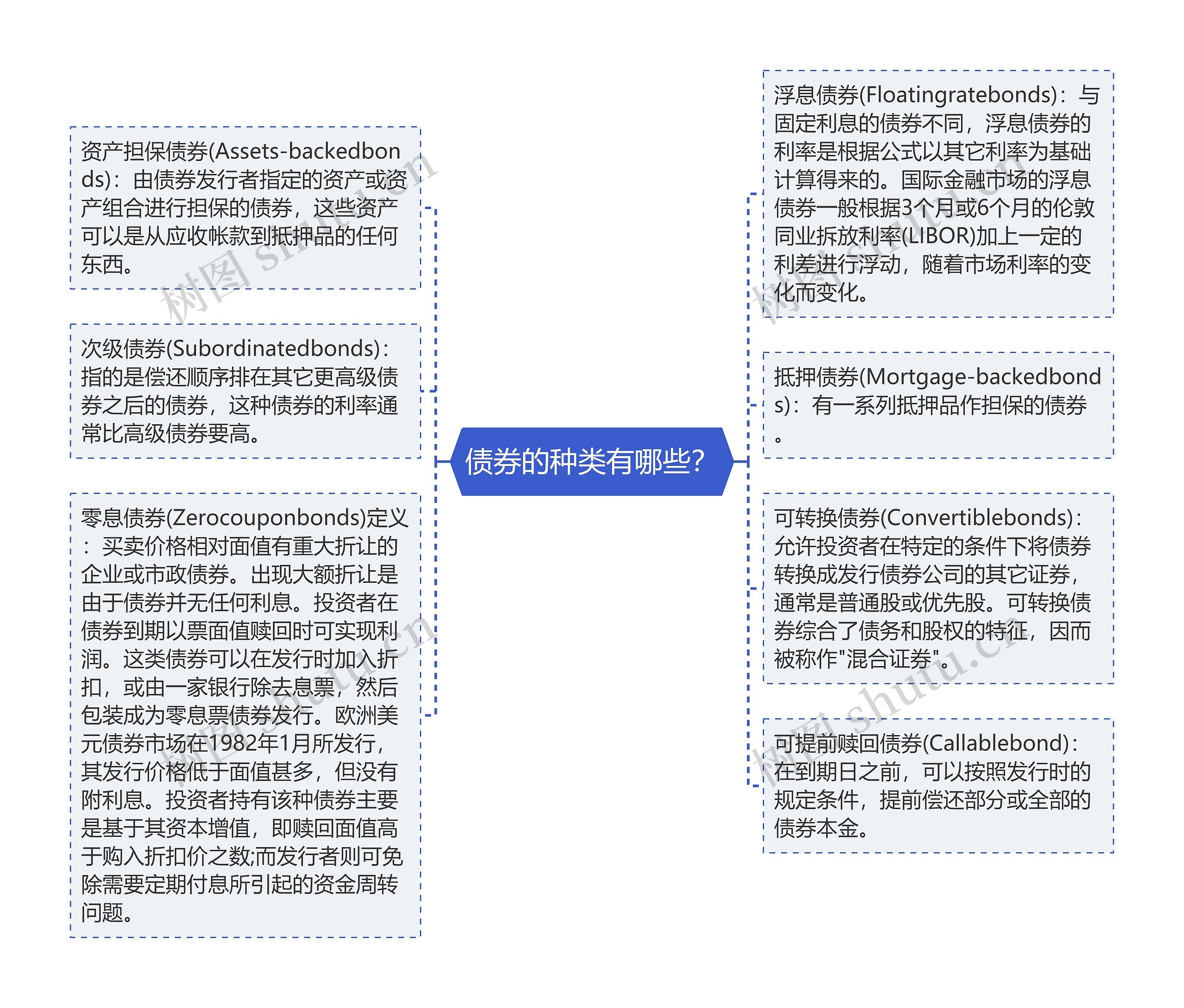 债券的种类有哪些？思维导图