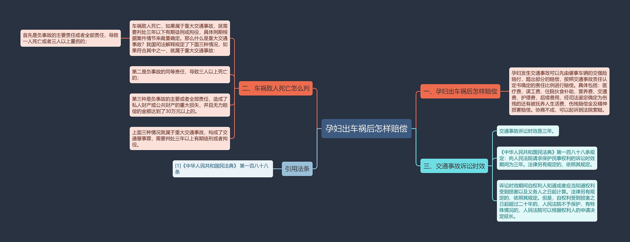 孕妇出车祸后怎样赔偿