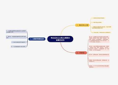 营运证怎么办理,办理要准备哪些材料