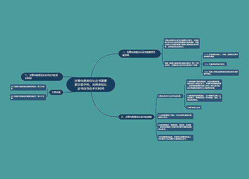 交警出具责任认定书需要双方签字吗,出具责任认定书应当在多长时间 交警出具责任认定书需要双方签字吗,出具责任认定书应当在多长时间
