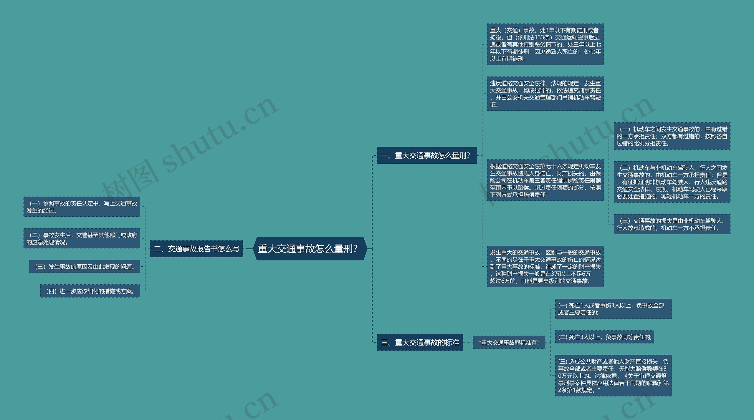 重大交通事故怎么量刑？