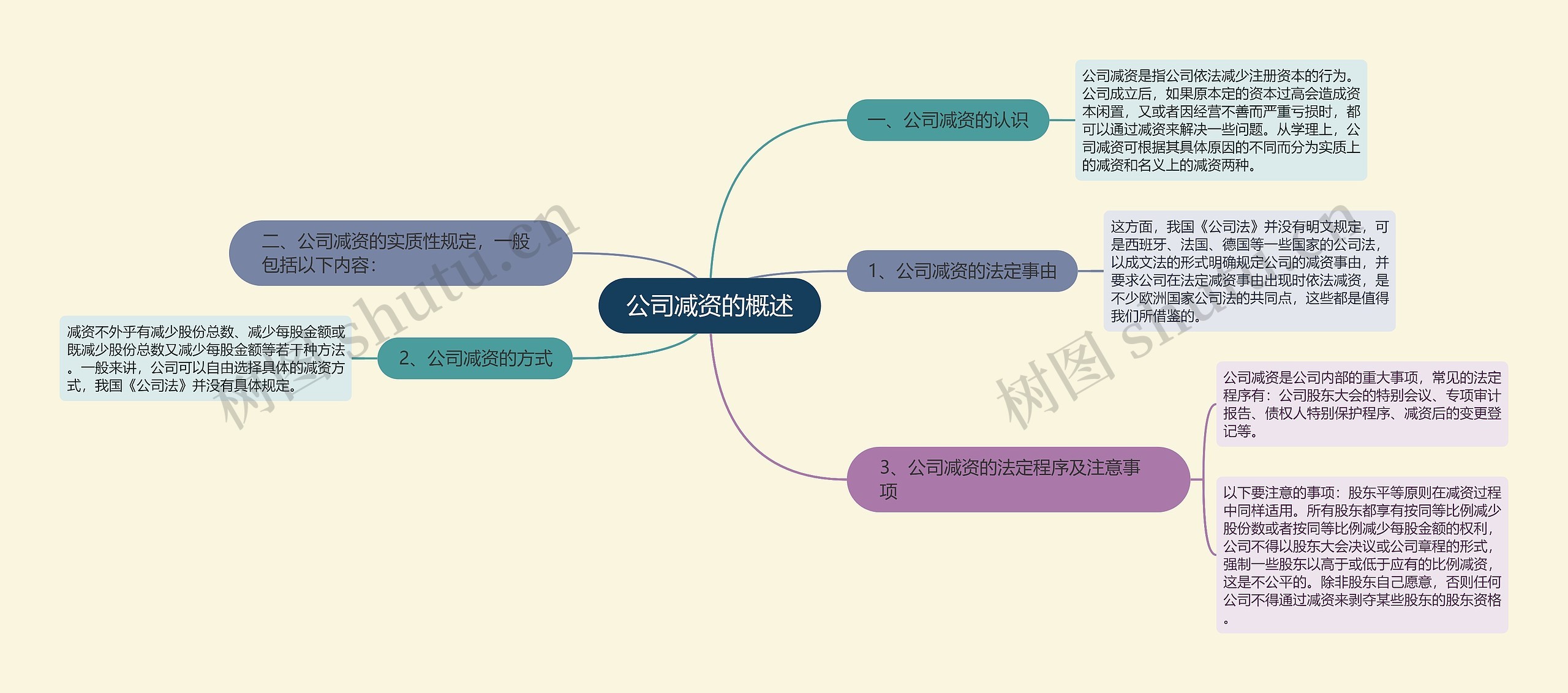 公司减资的概述