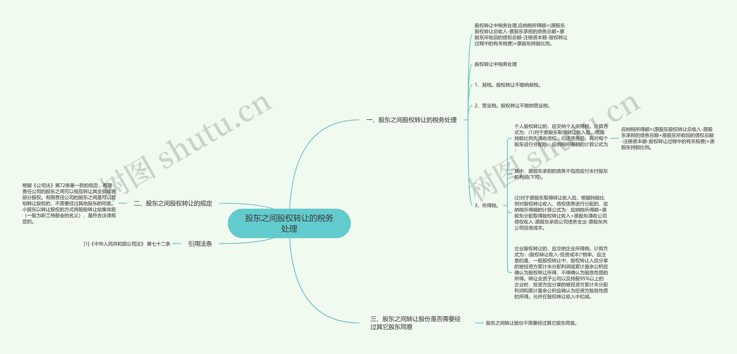 股东之间股权转让的税务处理思维导图