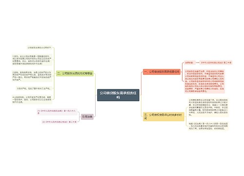 公司借贷股东需承担责任吗