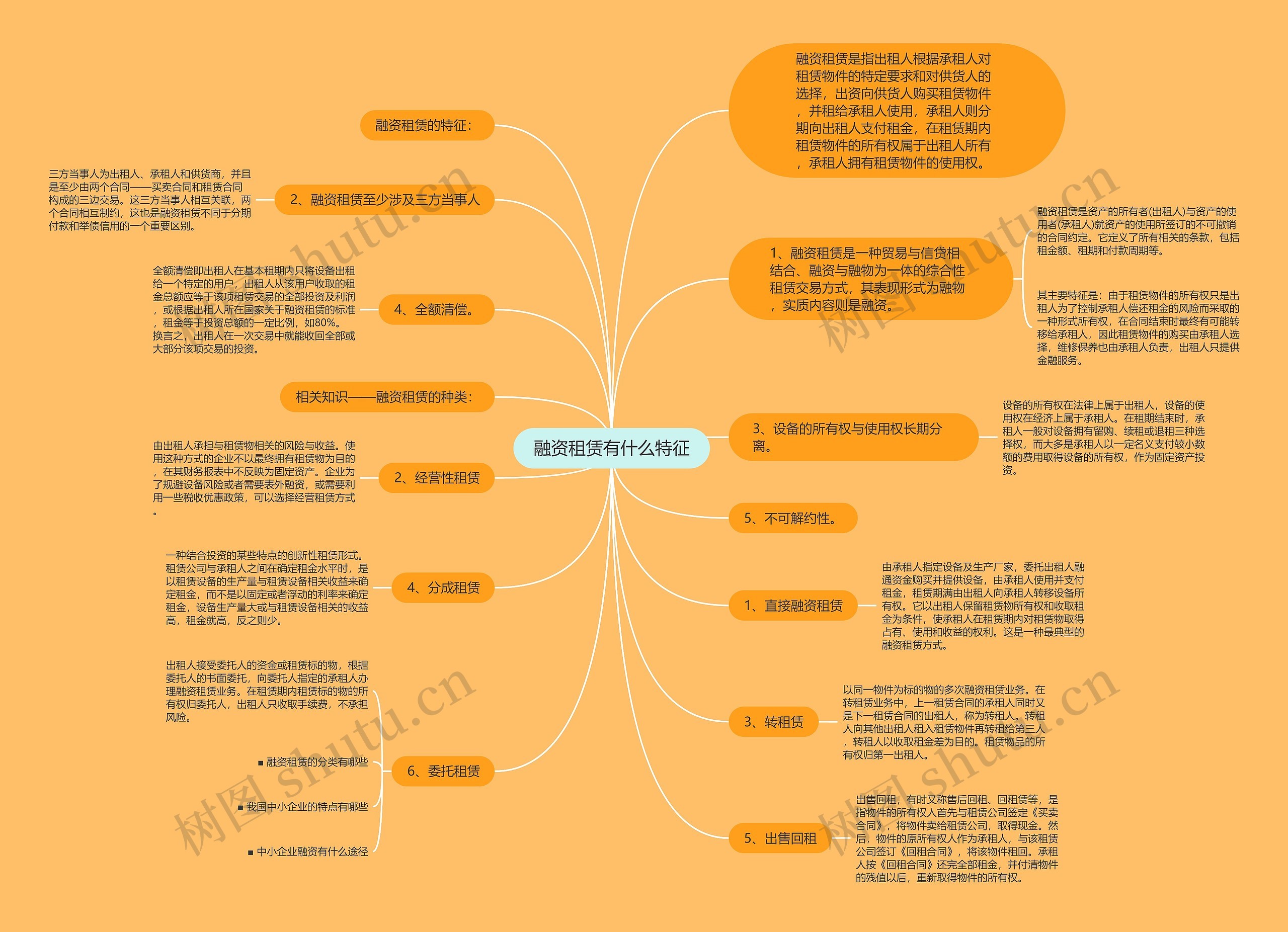 融资租赁有什么特征思维导图