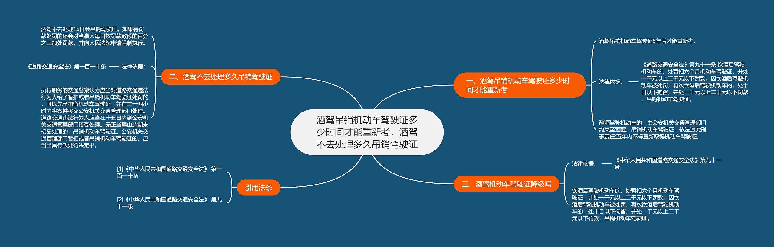 酒驾吊销机动车驾驶证多少时间才能重新考，酒驾不去处理多久吊销驾驶证思维导图