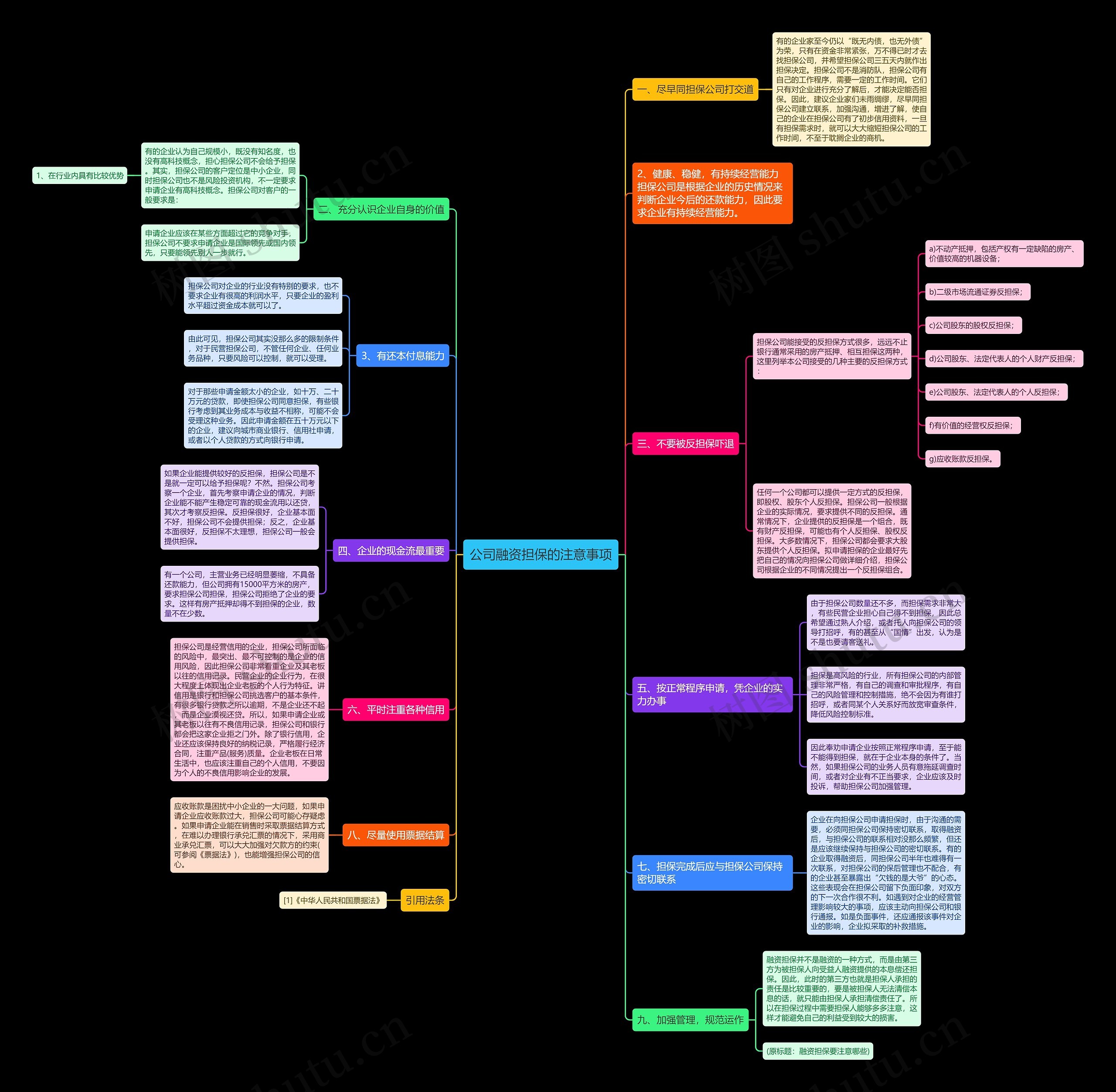 公司融资担保的注意事项思维导图