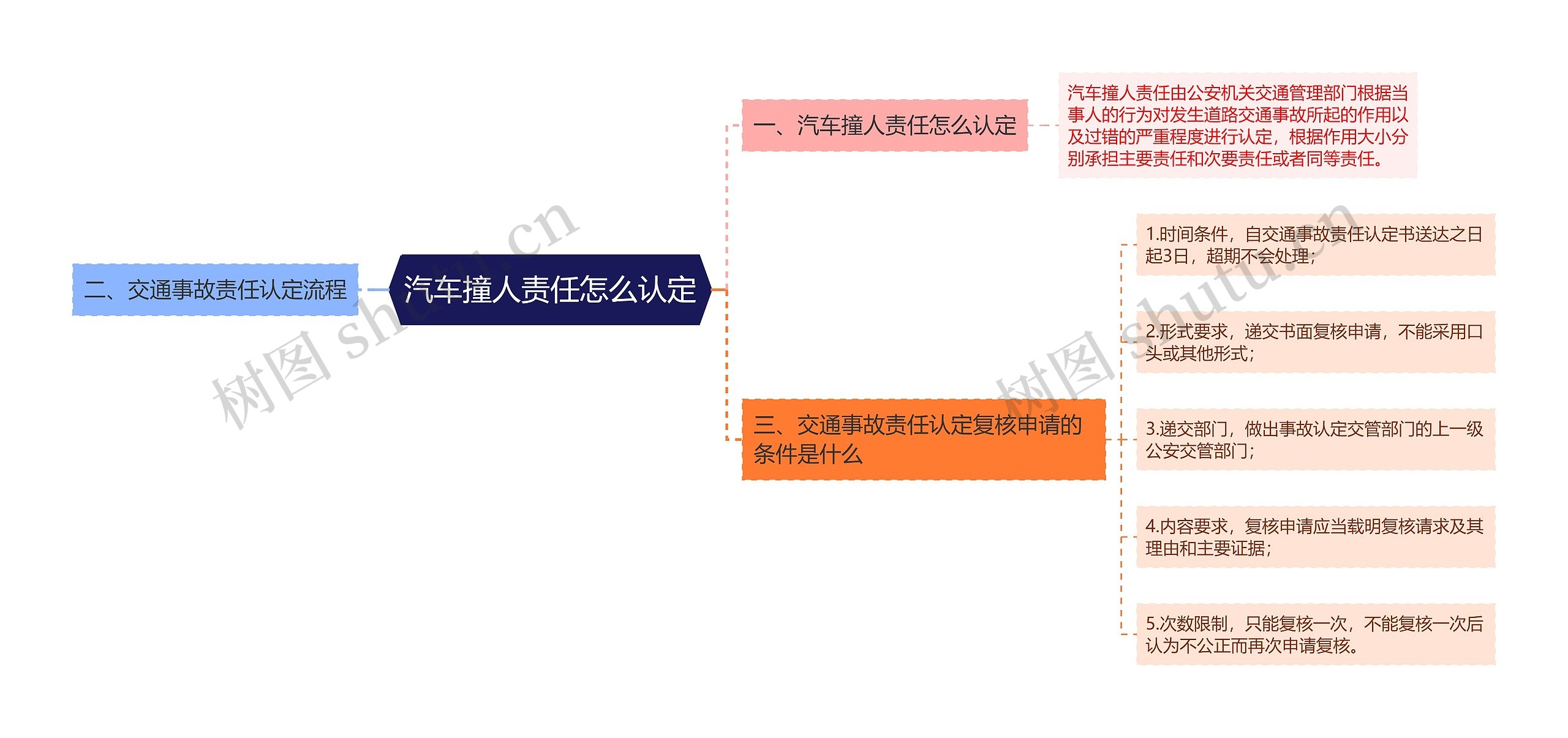 汽车撞人责任怎么认定