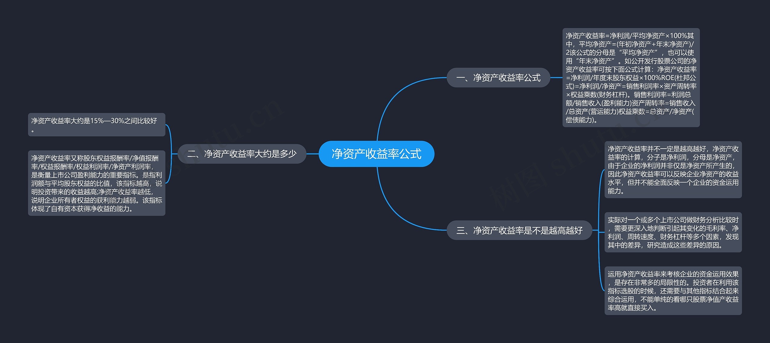 净资产收益率公式