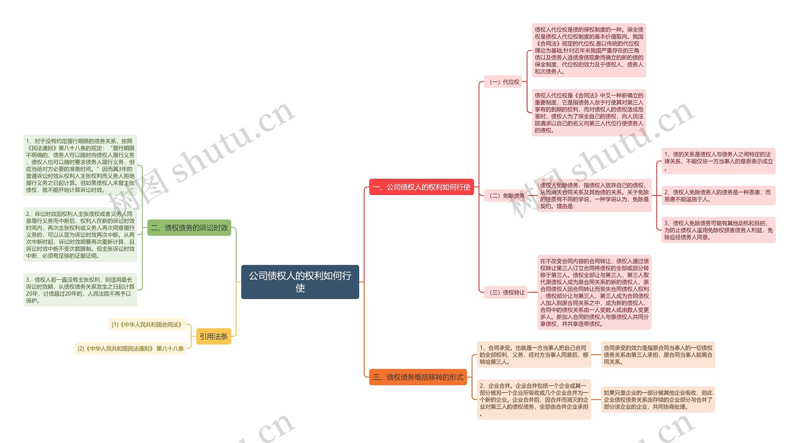 公司债权人的权利如何行使思维导图