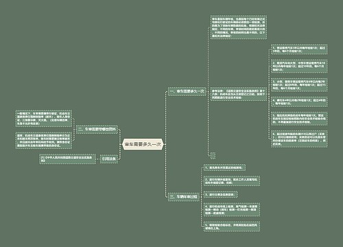 审车需要多久一次
