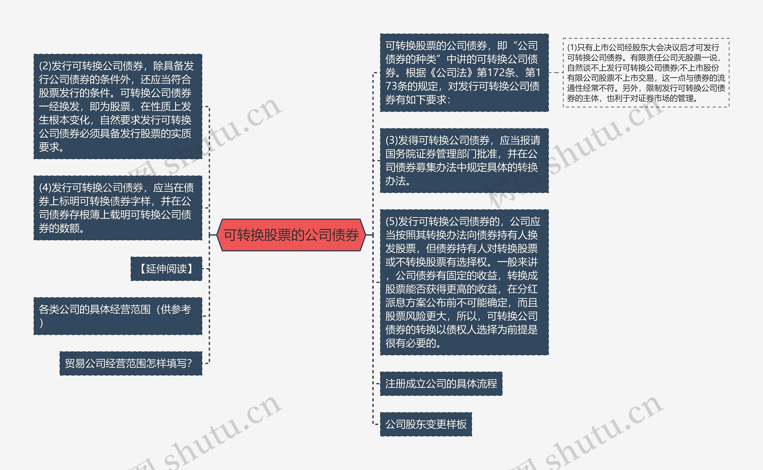 可转换股票的公司债券思维导图