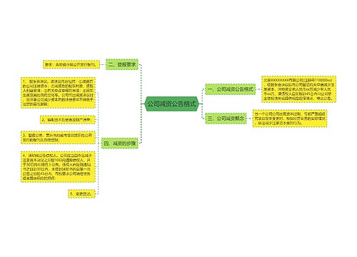 公司减资公告格式