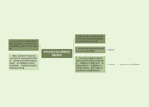 中外合资企业办理增资总额的程序