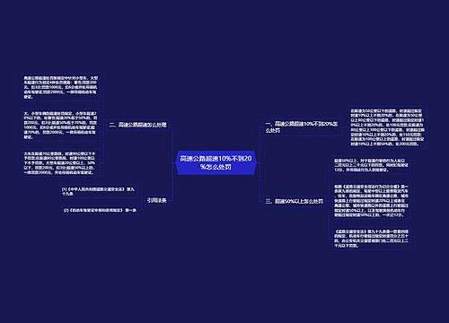 高速公路超速10%不到20%怎么处罚