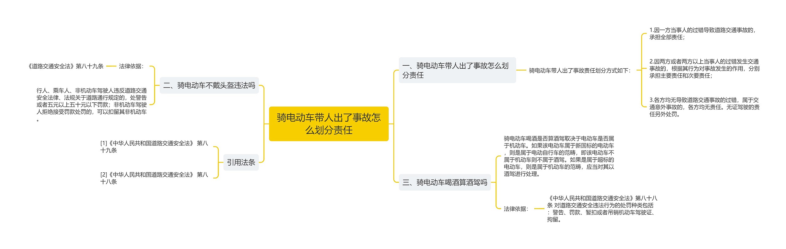 骑电动车带人出了事故怎么划分责任思维导图