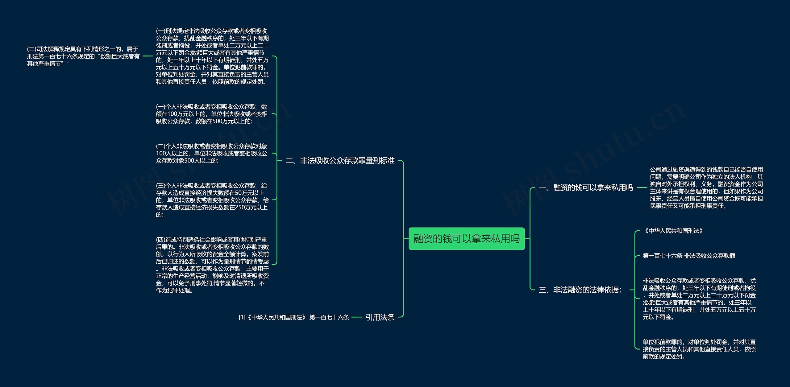 融资的钱可以拿来私用吗思维导图