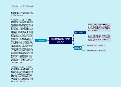 公司法第102条：股东大会召集人