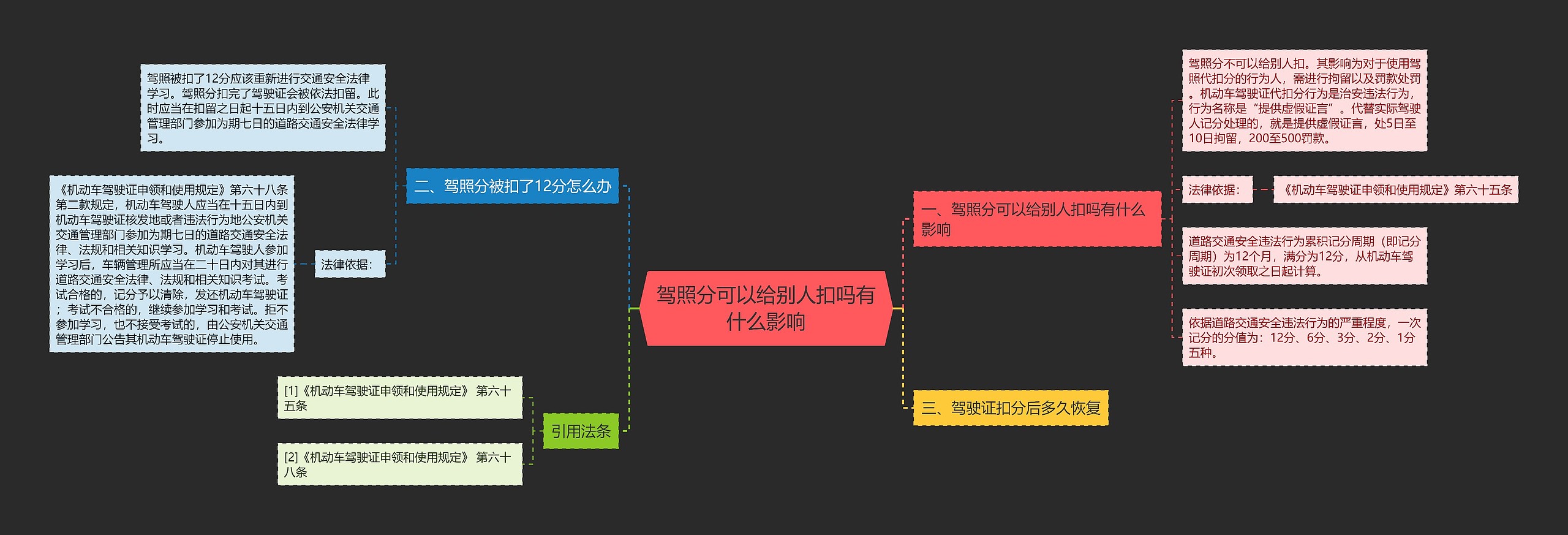 驾照分可以给别人扣吗有什么影响