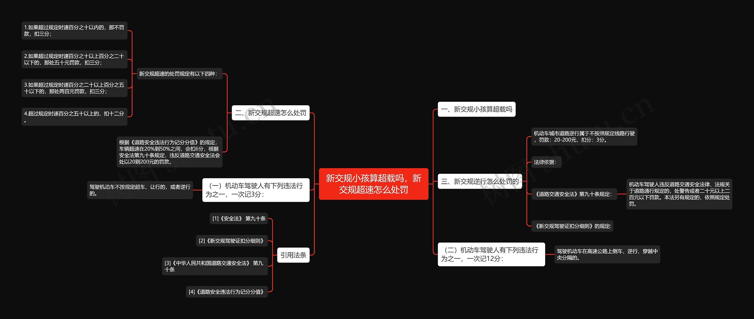 新交规小孩算超载吗，新交规超速怎么处罚思维导图