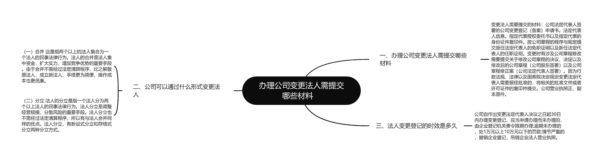 办理公司变更法人需提交哪些材料　思维导图