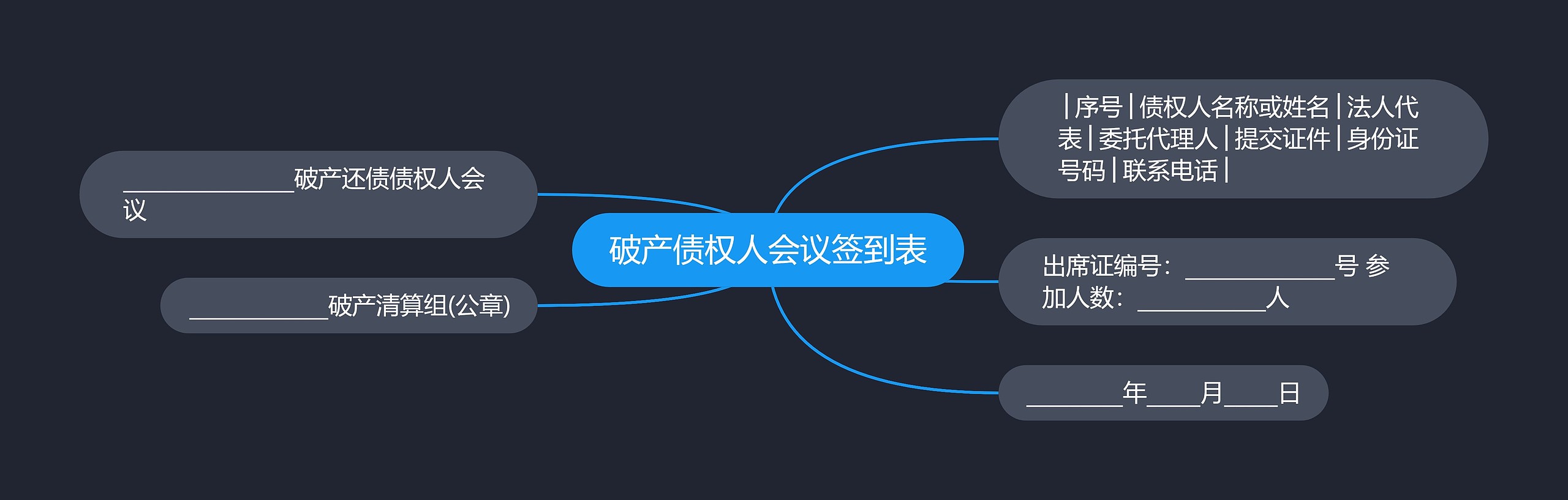 破产债权人会议签到表思维导图