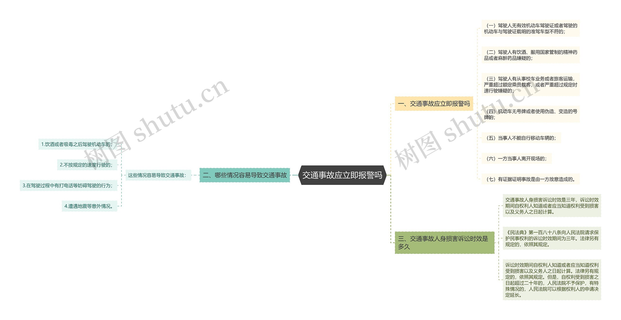 交通事故应立即报警吗思维导图