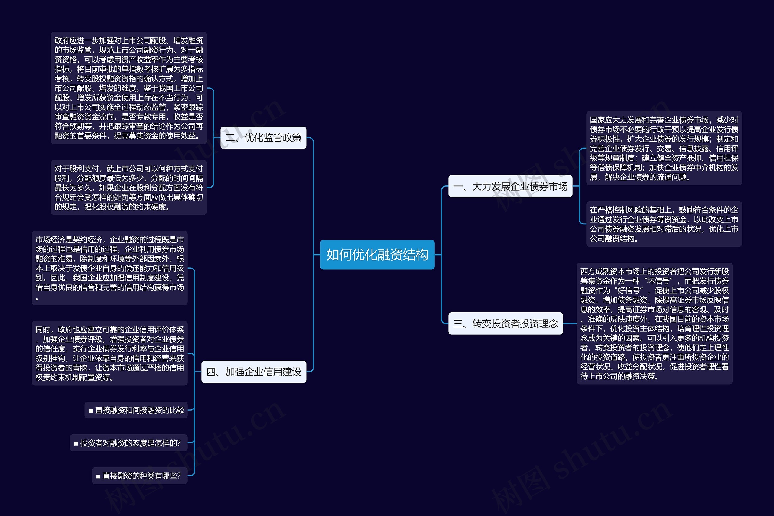 如何优化融资结构思维导图