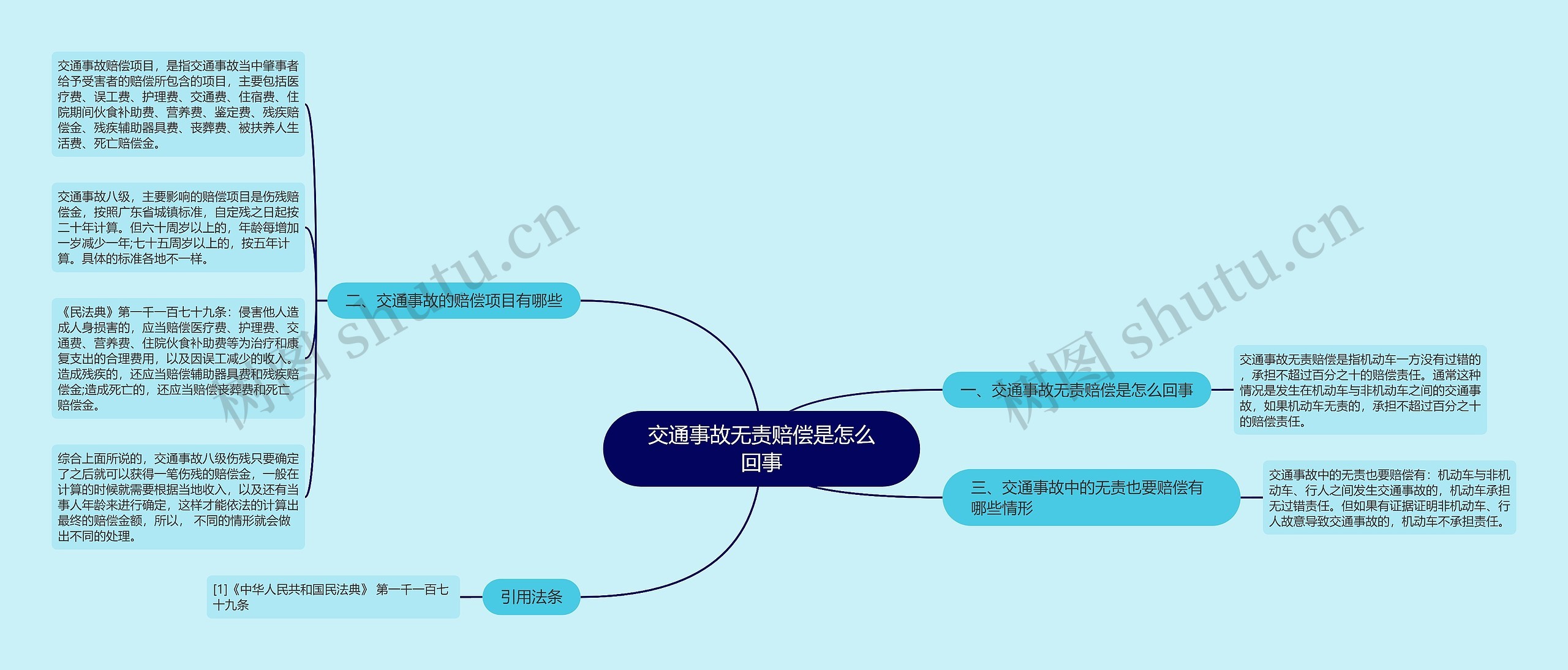 交通事故无责赔偿是怎么回事