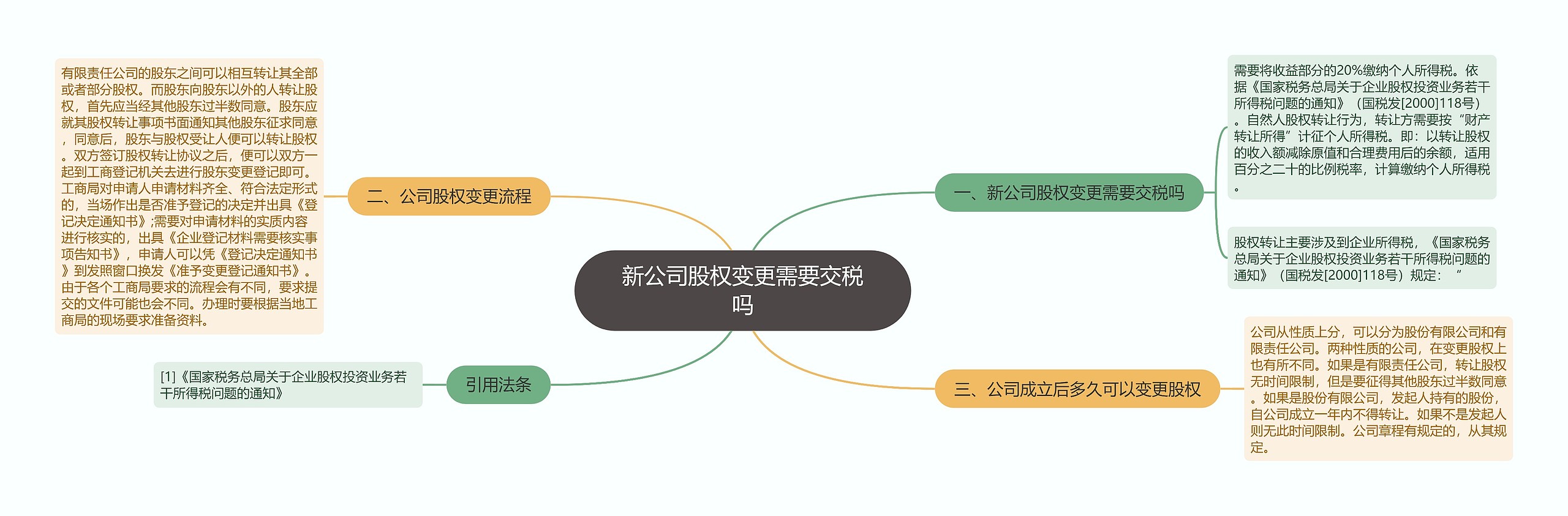 新公司股权变更需要交税吗