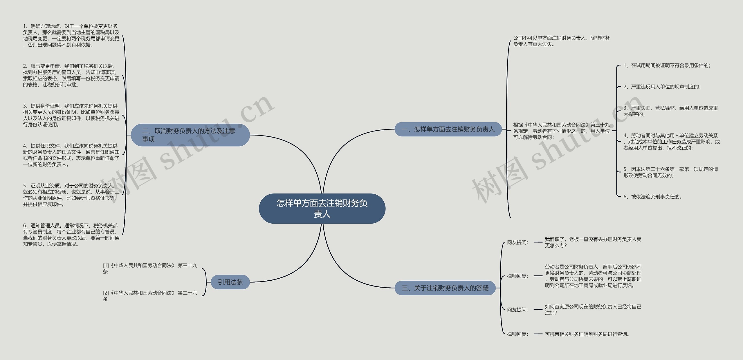 怎样单方面去注销财务负责人 怎样单方面去注销财务负责人